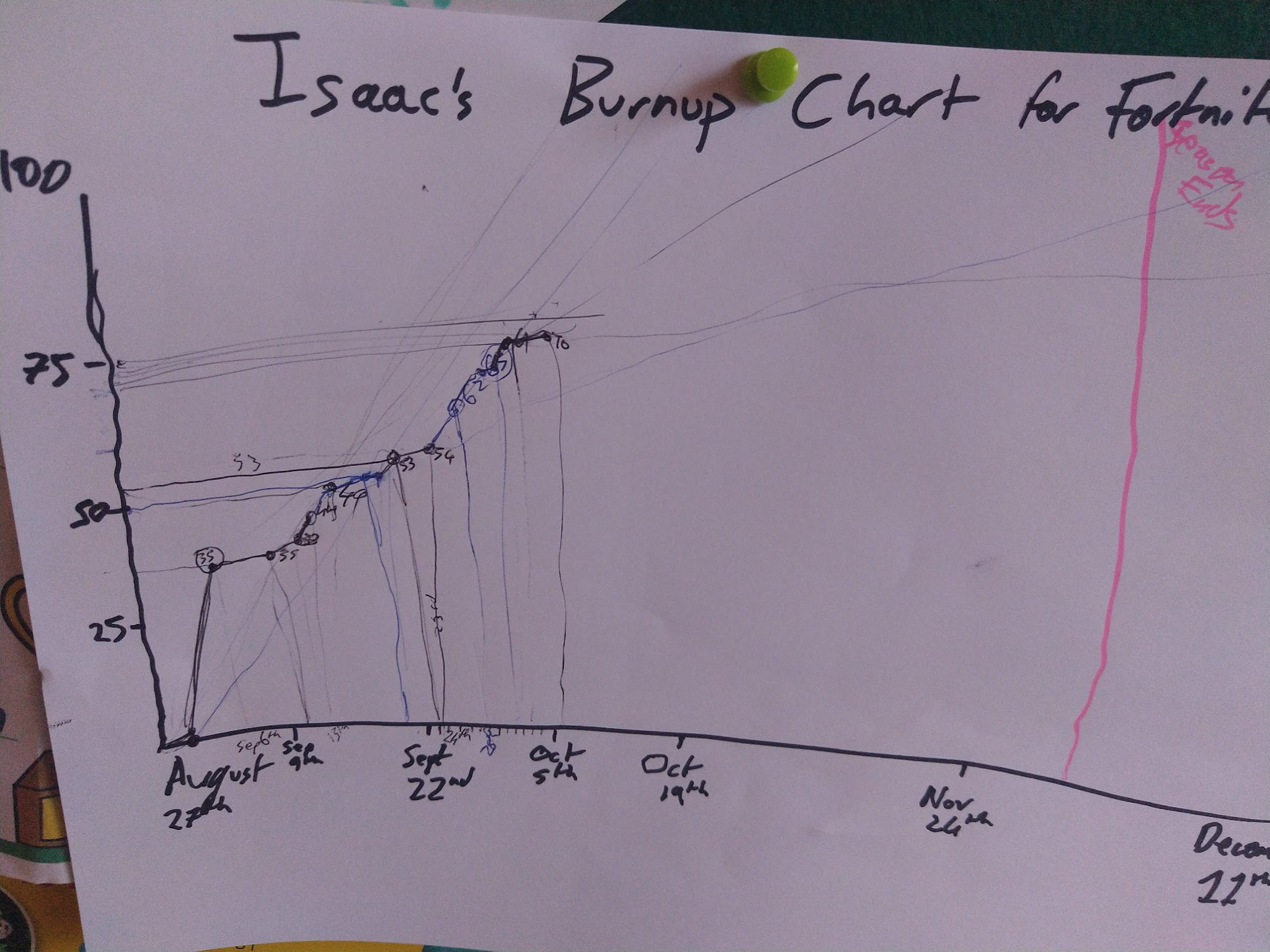 A childs drawing of a burnup